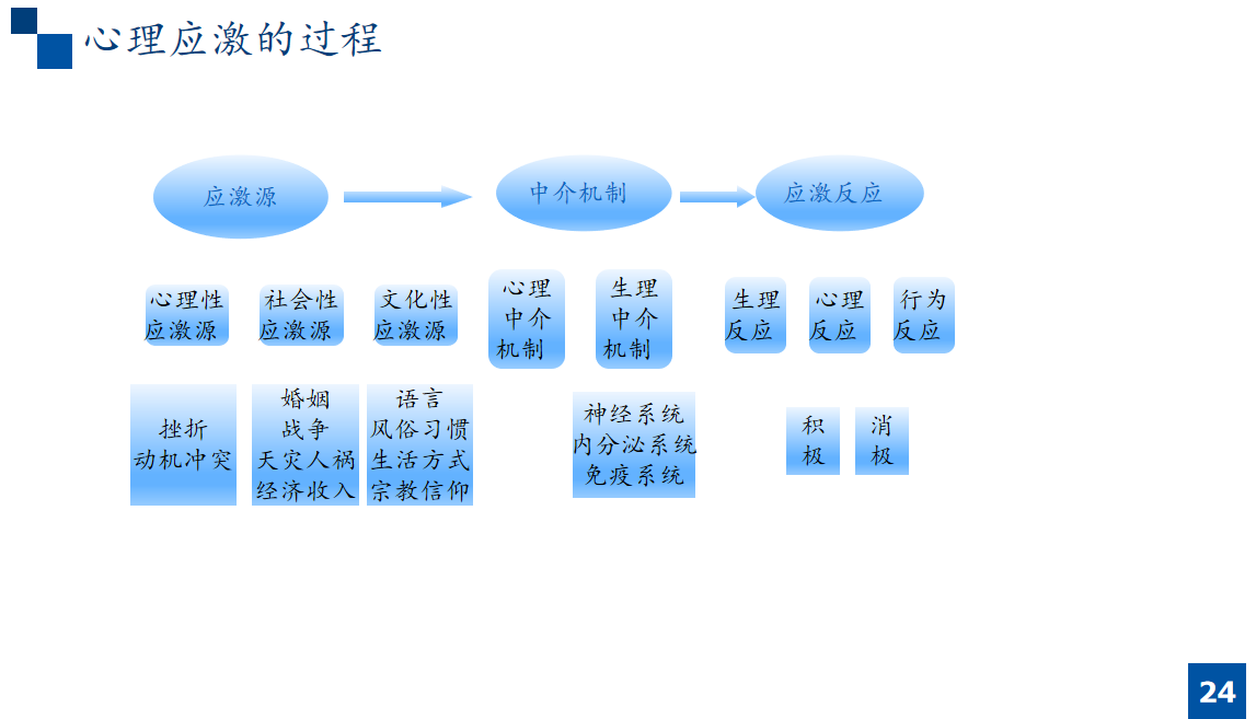 研究生心理健康與心理調(diào)適講座