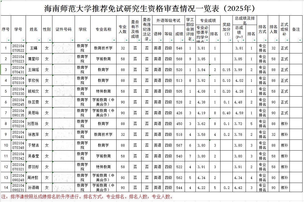 教育學(xué)院推薦免試攻讀2025年碩士研究生名單公示