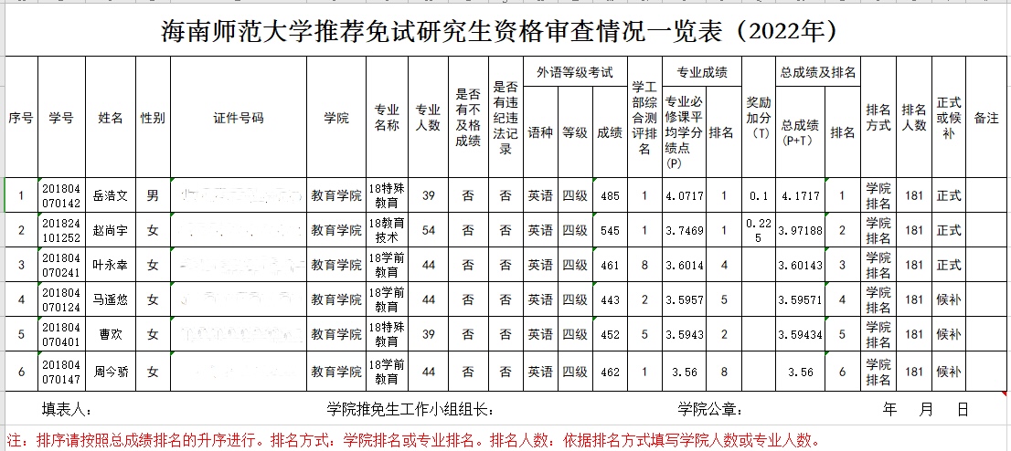 教育學院推薦免試攻讀2022年碩士研究生名單公示